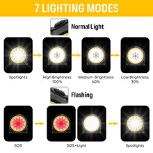 Load image into Gallery viewer, SANLIKE 1000lm LED Work Lights 5200mAh Rechargeable Magnetic Work Light 7 Light Modes Waterproof Flashlight with 360° Rotation