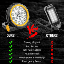 Load image into Gallery viewer, SANLIKE 1000lm LED Work Lights 5200mAh Rechargeable Magnetic Work Light 7 Light Modes Waterproof Flashlight with 360° Rotation