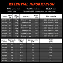 Load image into Gallery viewer, SANLIKE 8KG Max Drag Fishing Reel 5.2:1 Double-bearing EVA Handle Metal Spool Body Handle Spinning Saltwater Reel Fishing Tools
