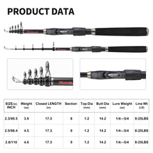 Load image into Gallery viewer, SANLIKE 2.3/2.5/2.8M Casting Rods Spinning Rods Carbon Fibre Telescopic Ultra-light Portable Swinging Small Casting Loyalty Rods