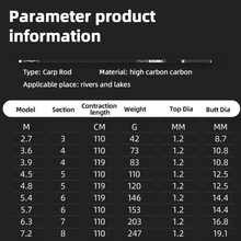 Load image into Gallery viewer, SANLIKE Carp rods lightweight hard carp and crucian carp hand rods long section fishing equipment fishing rods