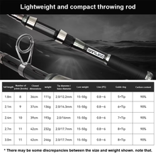 Load image into Gallery viewer, SANLIKE 1.8-3m Telescopic Casting Fishing Rods Carbon Ultralight Portable Wobbler Bait Fishing Rods For Saltwater Fishing Tools