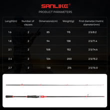 Load image into Gallery viewer, SANLIKE 1.6m / 1.8m Spinning Fishing RodsDrop Reel Fishing RodsCarbon Fibre Portable Telescopic RodsCasting Bait Fishing Tools