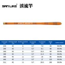 Load image into Gallery viewer, SANLIKE 2.4m-5.1m Short Section Telescopic Fishing Rods Carbon Ultra Light Streaming Freshwater Ultra Light Stiff Streaming Rods