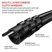 Load image into Gallery viewer, SANLIKE 1.65m 1.8m Straight handle Fishing Rod and Reel Set Spinning Fishing Rod with 14BB 5.2:1 Gear Ratio Speed Spinning Reel