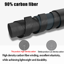 Load image into Gallery viewer, SANLIKE Fishing Net Retractable Fishing Landing Net Rod 3M Portable Carbon Fiber Pole Telescopic Handle Rod Fishing Tools