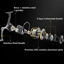 Load image into Gallery viewer, SANLIKE Aluminum spinning fishing reel 5.2:1 gear ratio 7+1BB lightweight 40.5lbs maximum resistance for saltwater fishing tools
