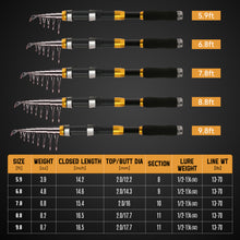 Load image into Gallery viewer, SANLIKE Fishing Pole and Reel Combos Carbon Fiber Telescopic Fishing Rod Spinning Reel with Lures Line Accessories Fishing Gear