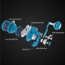 Load image into Gallery viewer, SANLIKE Trolling Ocean Reel Fly Fishing Reel Left & Right Hand Max Drag 28kg 7BB+1 Bearing CNC Aluminum Alloy wear resistant