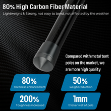 Load image into Gallery viewer, SANLIKE 2 pcs telescopic tent poles adjustable tent support poles fibreglass outdoor camping accessories for hiking tents