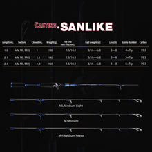 Load image into Gallery viewer, SANLIKE Carbon Fiber Multifunctional Portable Super Large Bait Fishing rods Baitcasting Fishing Rod with 3 Tips Medium Heavy for Bass Fishing
