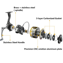Load image into Gallery viewer, SANLIKE Spinning Fishing Reels 33 Lbs Freshwater Freshwater Fishing Reels Max Drag(BUY 2 SAVE 10%OFF)