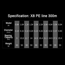 Load image into Gallery viewer, 2021 SANLIKE Fishing Line X8 300M PE line Multi-color High-strength High-sensitivity High Bearing Capacity Wear-resisting
