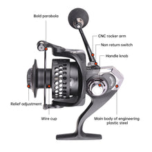 Load image into Gallery viewer, SANLIKE 8KG Max Drag Fishing Reel 5.2:1 Double-bearing EVA Handle Metal Spool Body Handle Spinning Saltwater Reel Fishing Tools
