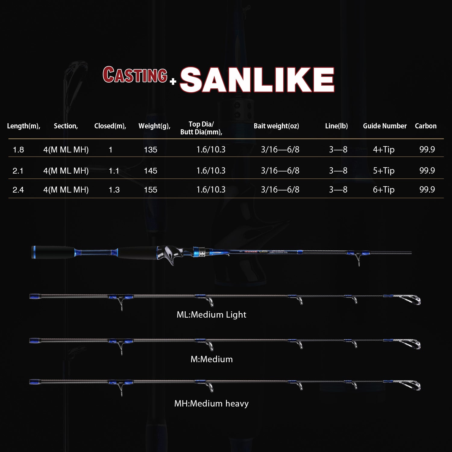 SANLIKE Carbon Fiber Multifunctional Portable Super Large Bait Fishing rods  Baitcasting Fishing Rod with 3 Tips Medium Heavy for Bass Fishing